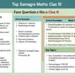 Samagra Maths 10 Question Paper